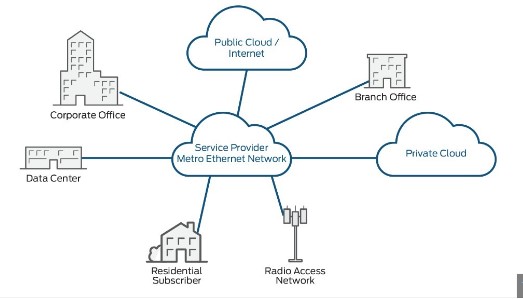 Ethernet