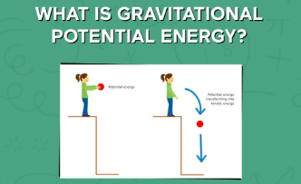 Clipart:1rgf5d2hwwg= Gravitational Potential Energy