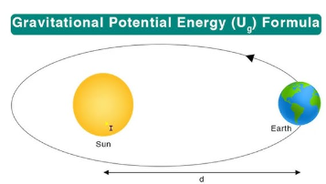 Clipart:1rgf5d2hwwg= Gravitational Potential Energy