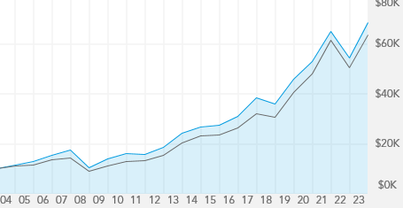 F-Squared Investments