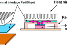 Interface