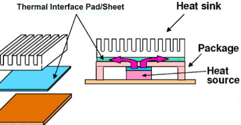 Interface