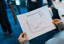 client performance forecast report