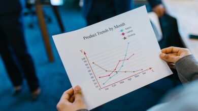 client performance forecast report