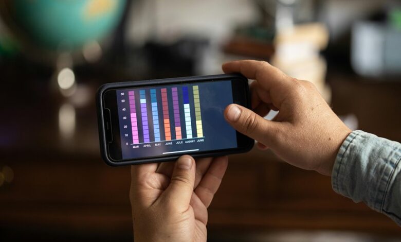 innovation product performance analysis