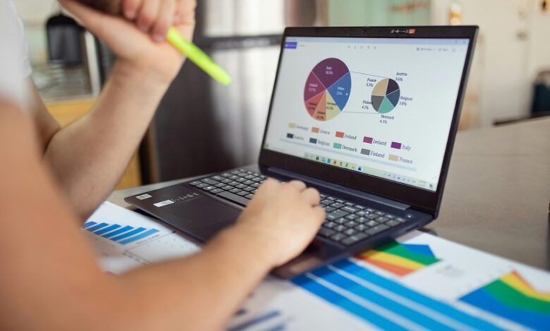 product performance analysis insights