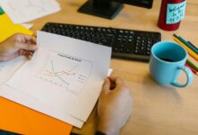 product performance review insights