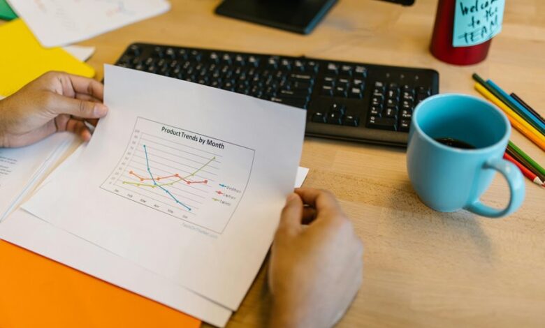 product performance review insights