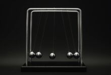 momentum edge driving market opportunities